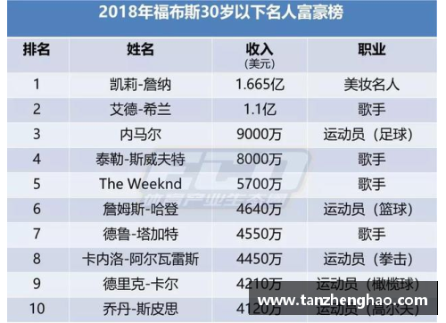 福布斯体育明星富豪榜：体育界财富巨星排名与财富分析