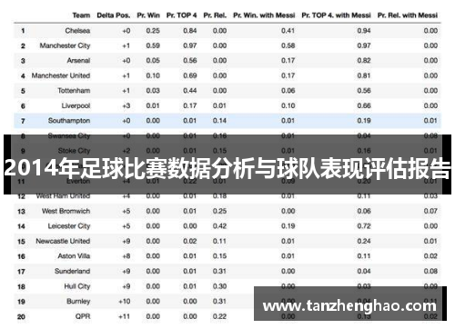 2014年足球比赛数据分析与球队表现评估报告